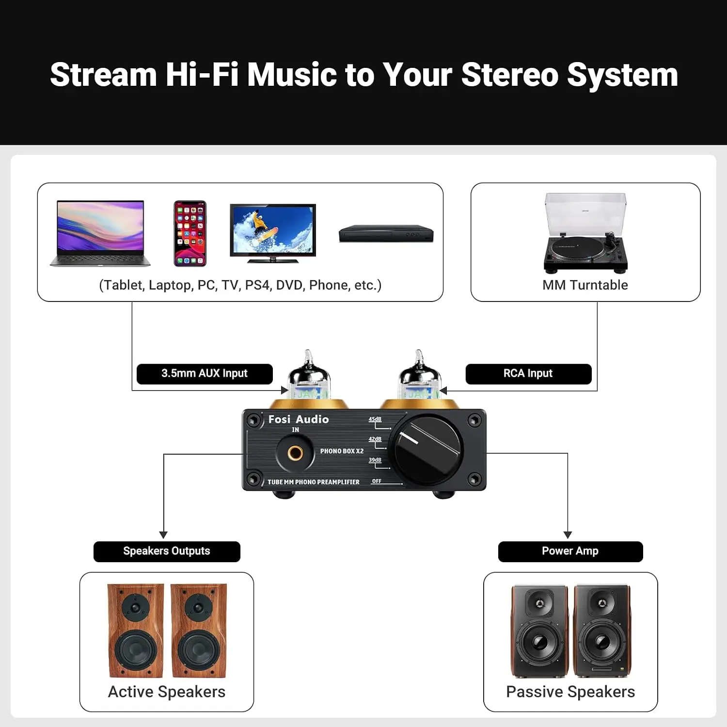 Box X2 Phono Preamp, Mini Ster – Audio Music In Youtube recenzja i cena